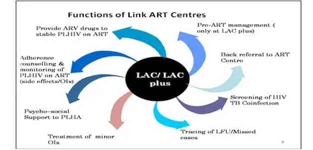 ART-center-functions