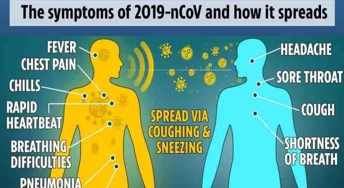 corona diagnosis covid_signs_and_symptoms