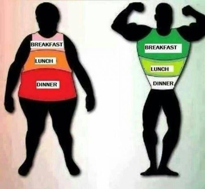 Eat Healthy, Eat Right – Part 3 Think Healthy